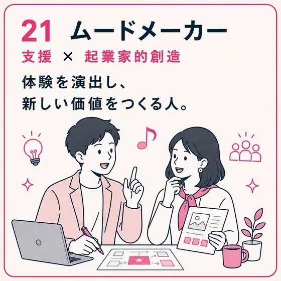 ムードメーカー 支援 × 起業家的創造