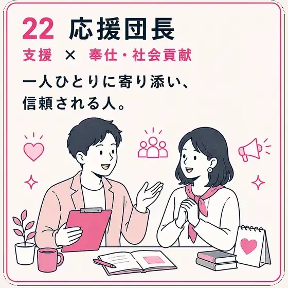 応援団長 支援 × 奉仕・社会貢献