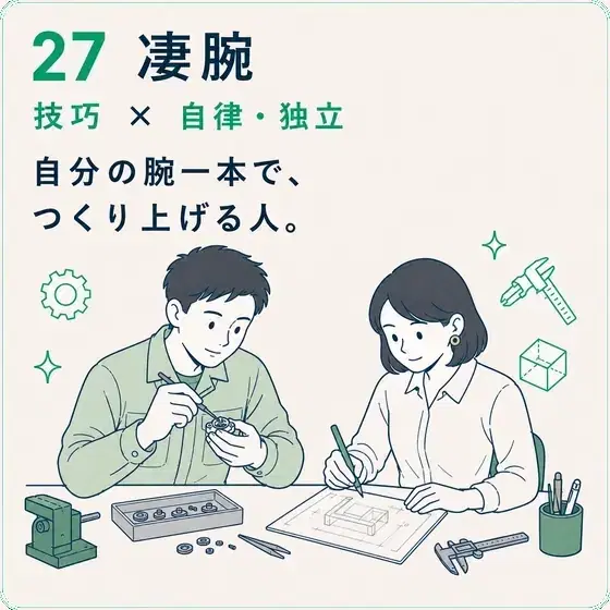 凄腕 技巧 × 自律・独立