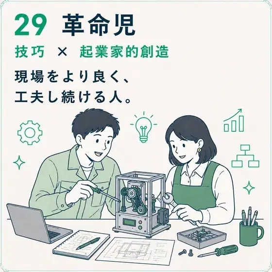 革命児 技巧 × 起業家的創造