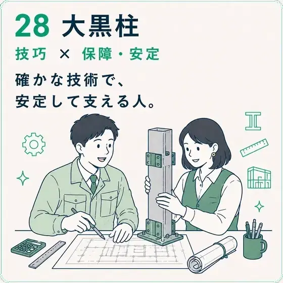 大黒柱 技巧 × 保障・安定
