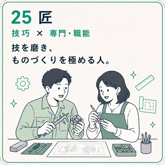 匠 技巧 × 専門・職能