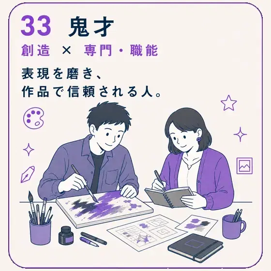 鬼才 創造 × 専門・職能