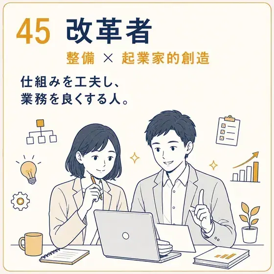 改革者 整備 × 起業家的創造