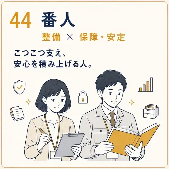 番人 整備 × 保障・安定