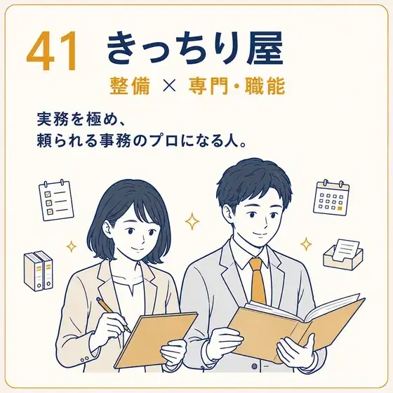 きっちり屋 整備 × 専門・職能