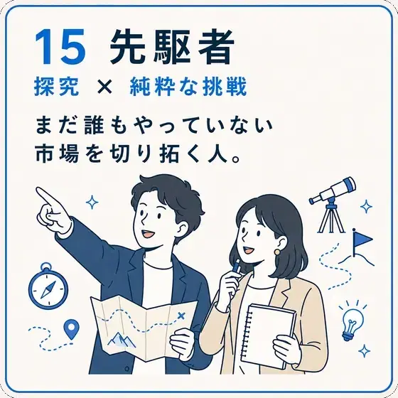 先駆者 探究 × 純粋な挑戦