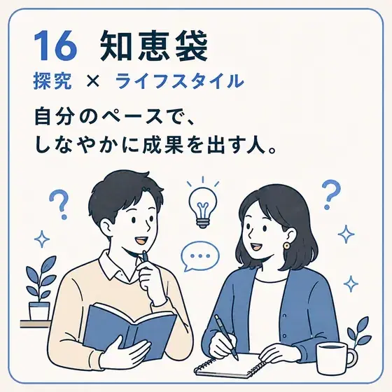 知恵袋 探究 × ライフスタイル