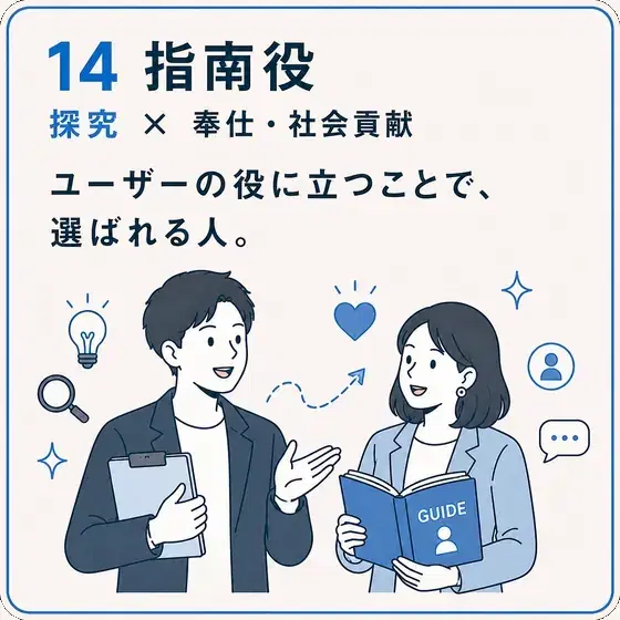 指南役 探究 × 奉仕・社会貢献