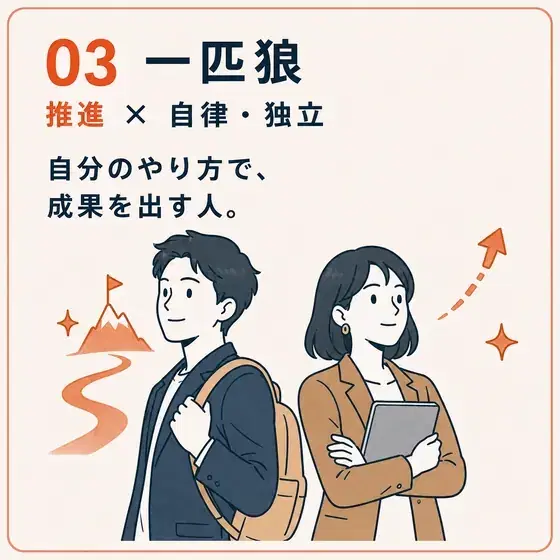 一匹狼 推進 × 自律・独立
