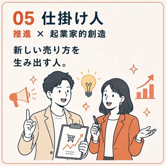 仕掛け人 推進 × 起業家的創造