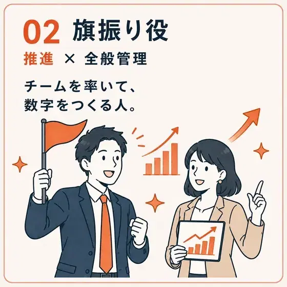 旗振り役 推進 × 全般管理