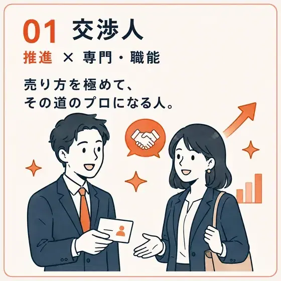 交渉人 推進 × 専門・職能
